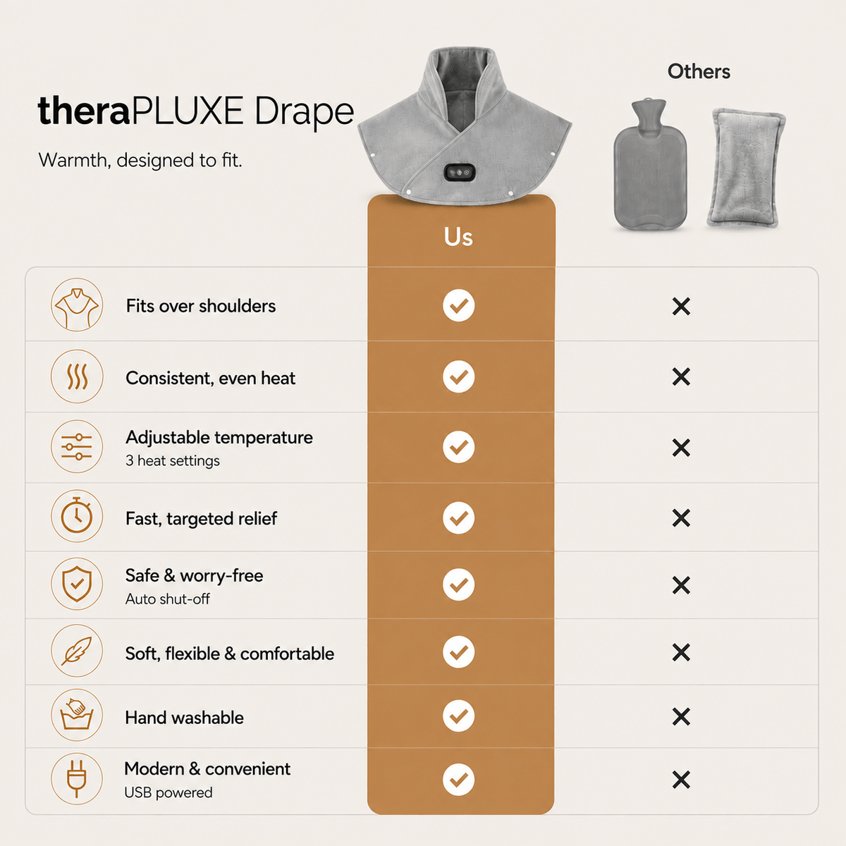 theraPLUXE™️Drape