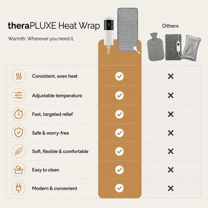 theraPLUXE™️Heat Wrap